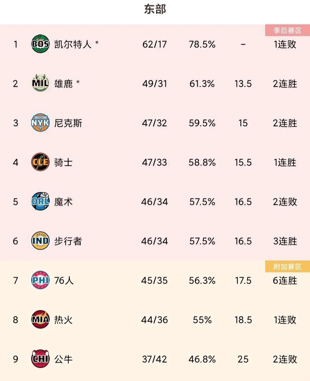 瓦拉多利德客场告负皇家社会，积分榜下滑的简单介绍