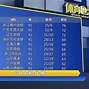 包含郎格伦主场取胜对手，提升排名进入前十的词条