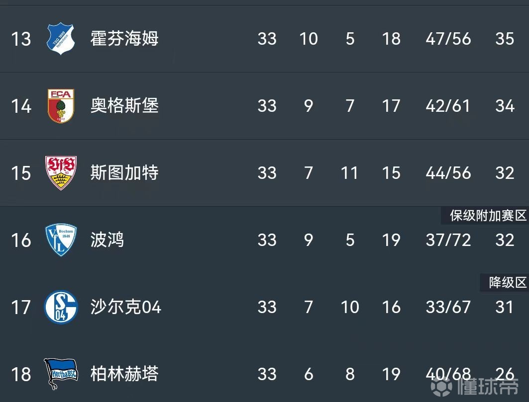 沙尔克德甲排名不佳，或面临降级危机的简单介绍