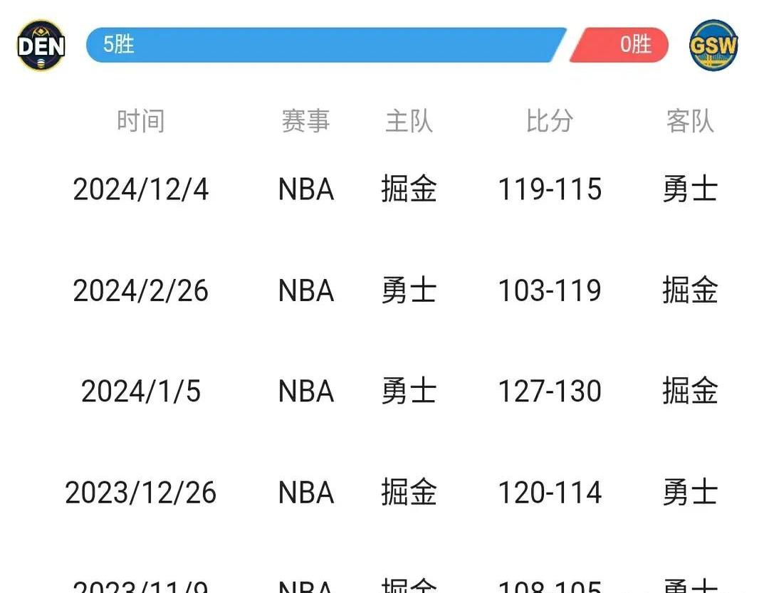 包含佩斯卡拉主场告捷，豪取连胜势头如虹的词条