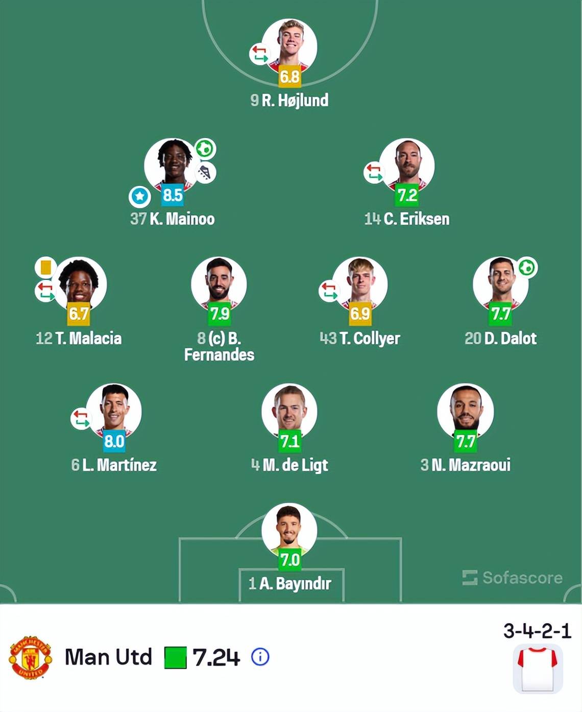 曼联力克斯旺西，稳健前四席位