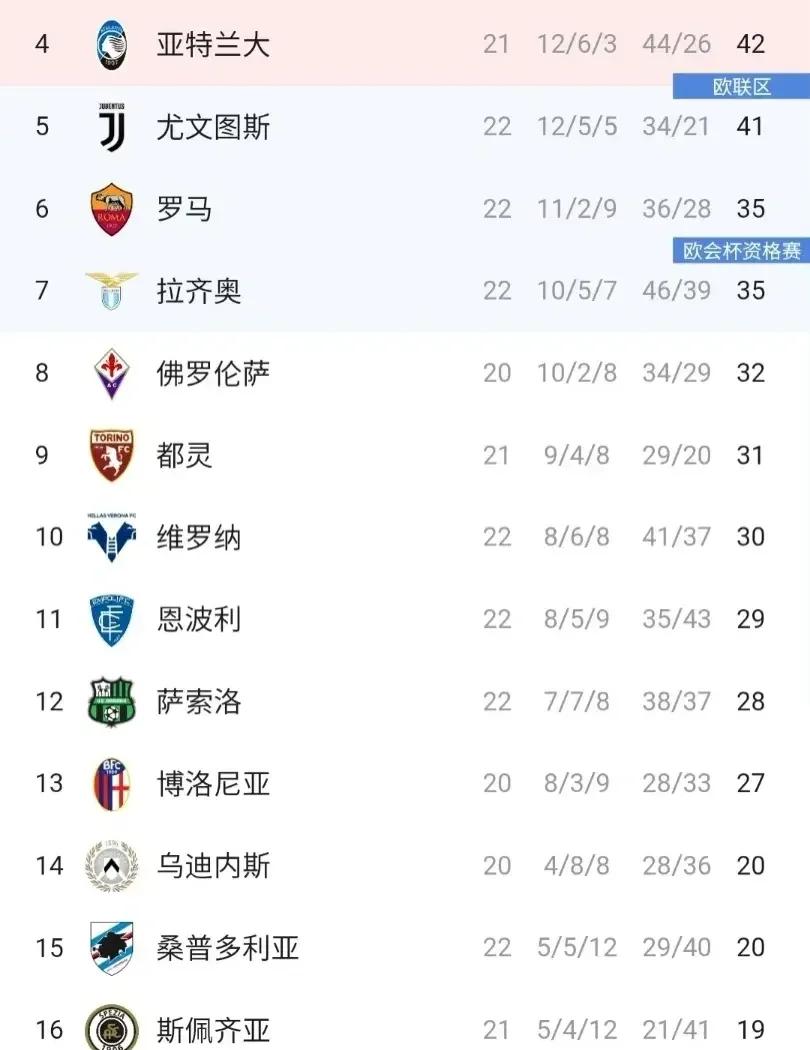 关于意甲豪门遭遇意外失利，积分榜位置下滑的信息