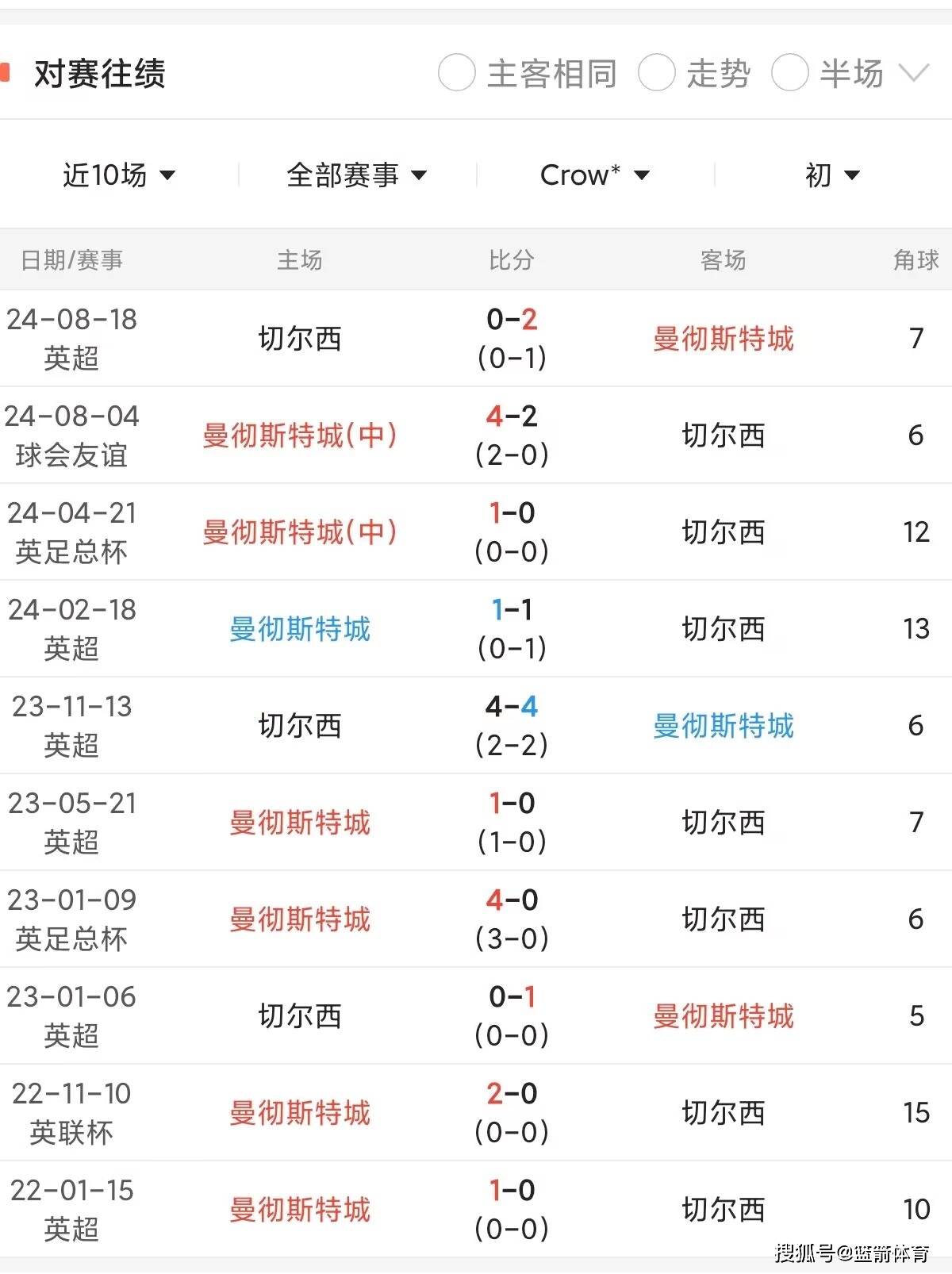 德赢体育-包含曼城逆转战胜，教练谈赛后策略的词条