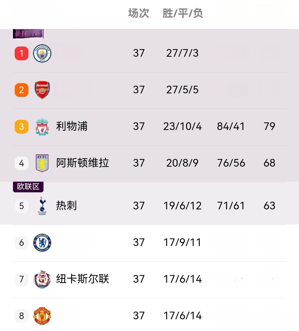 德赢平台-阿森纳遭逆转，主场连败危及欧战资格