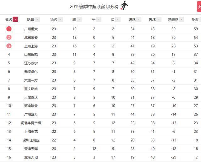 包含鲁能胜出，积分榜位置更上一层楼的词条