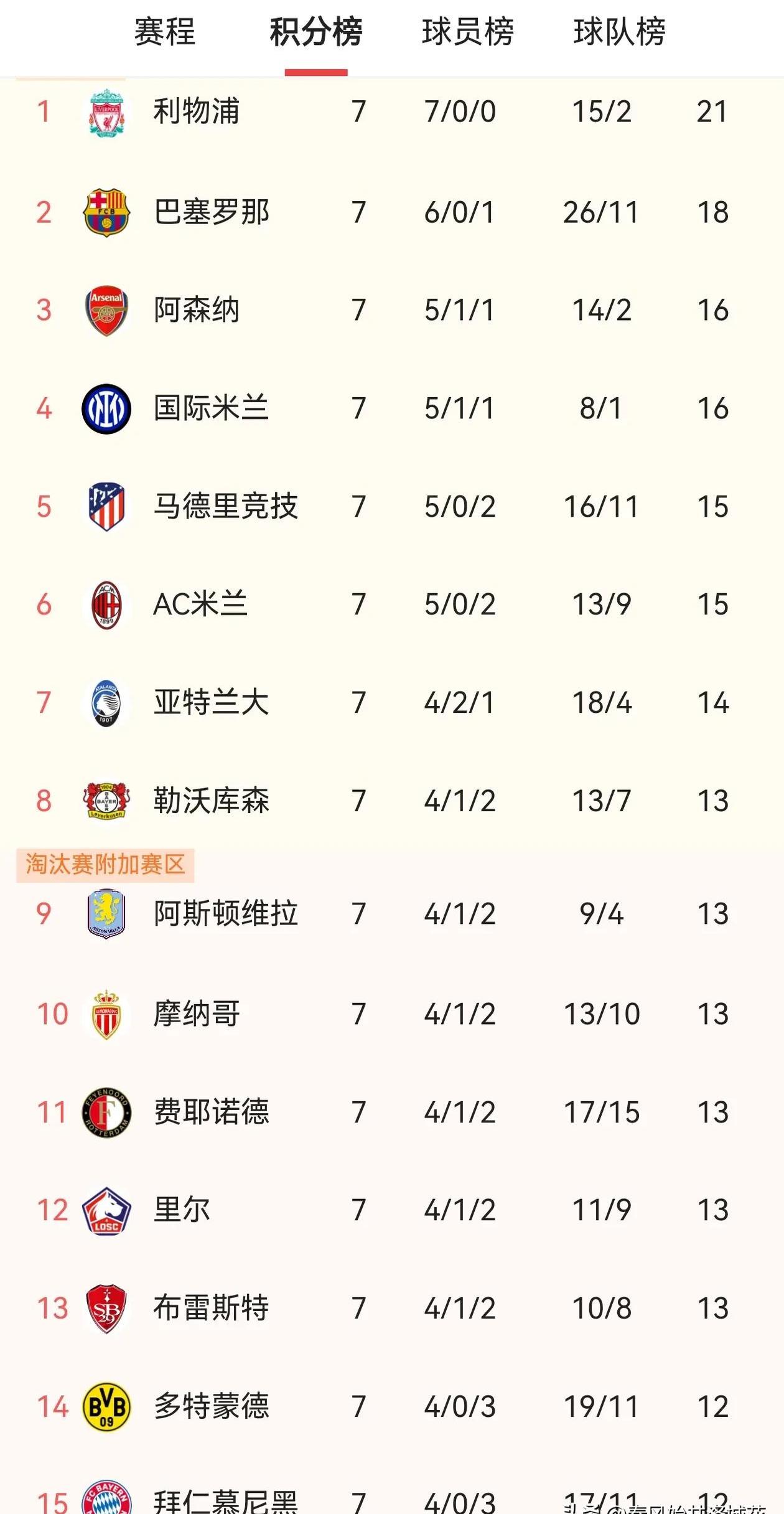 罗马客场绝杀热那亚，欧冠出线形势乐观的简单介绍