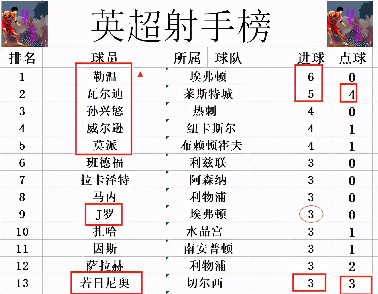 关于梅开二度的若日尼奥，率领国家队晋级的信息