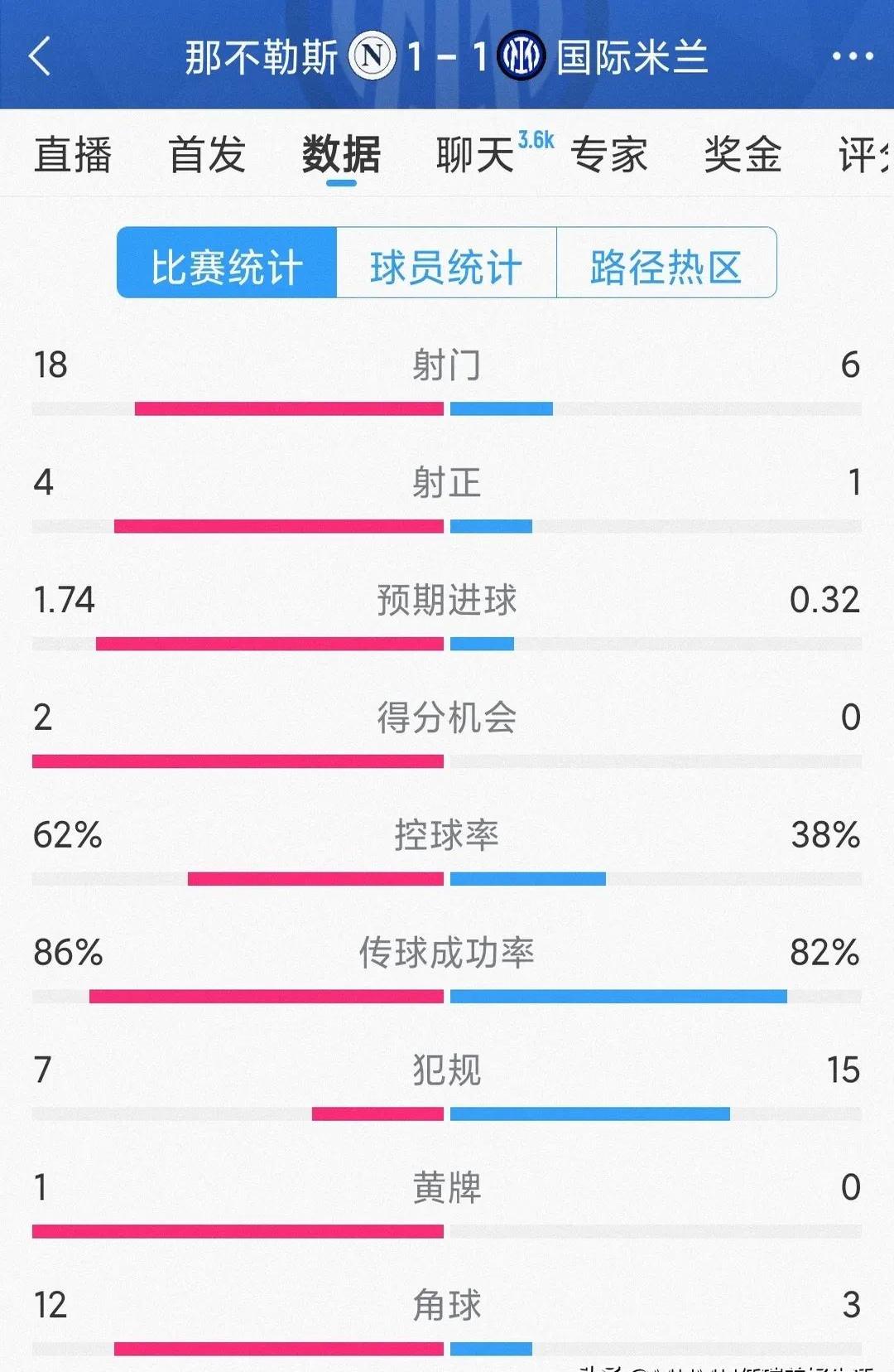 胜负悬于一线！球队比分终于拉开差距
