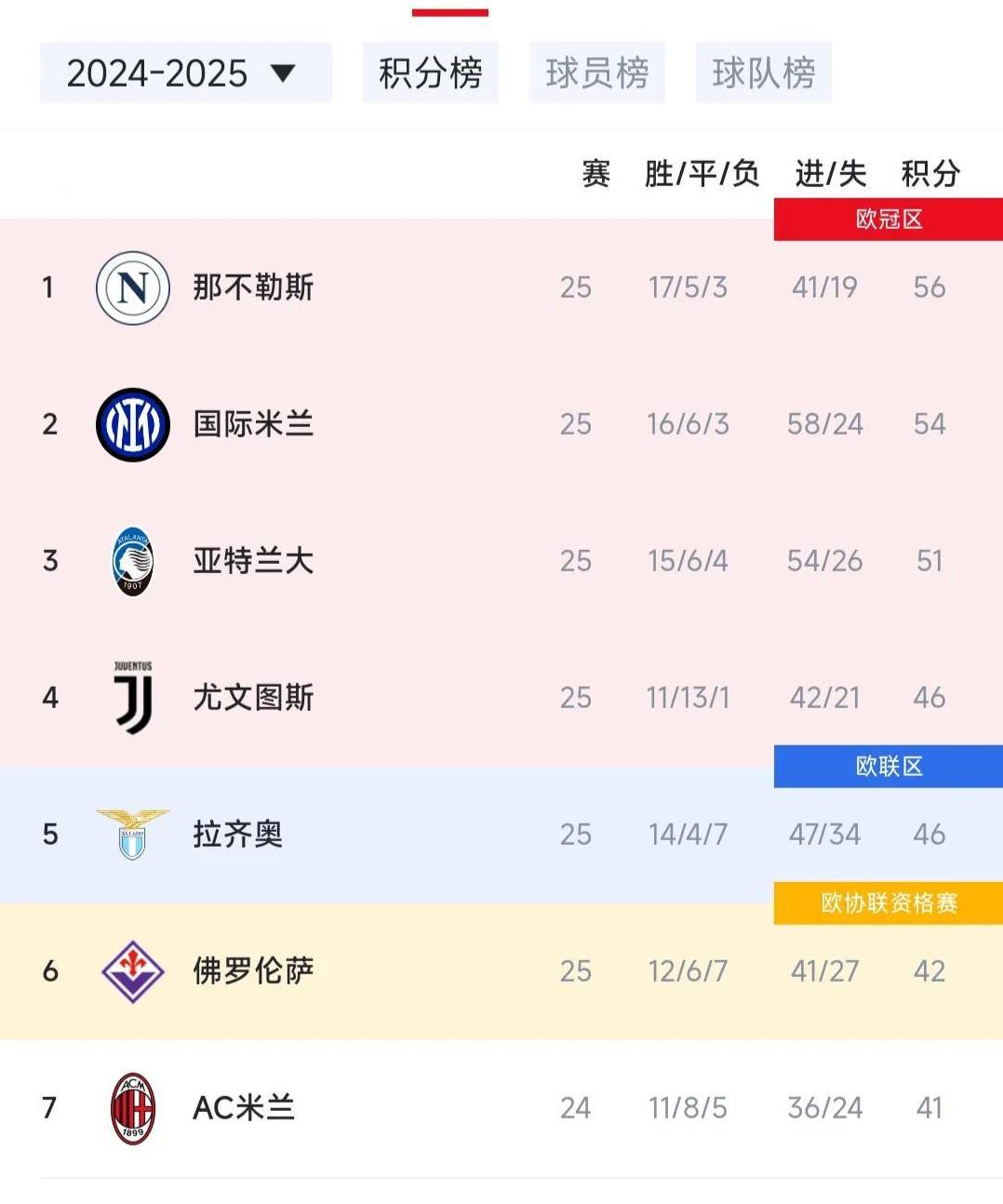 欧国联比赛：国米击败尤文图斯荣获意甲亚军